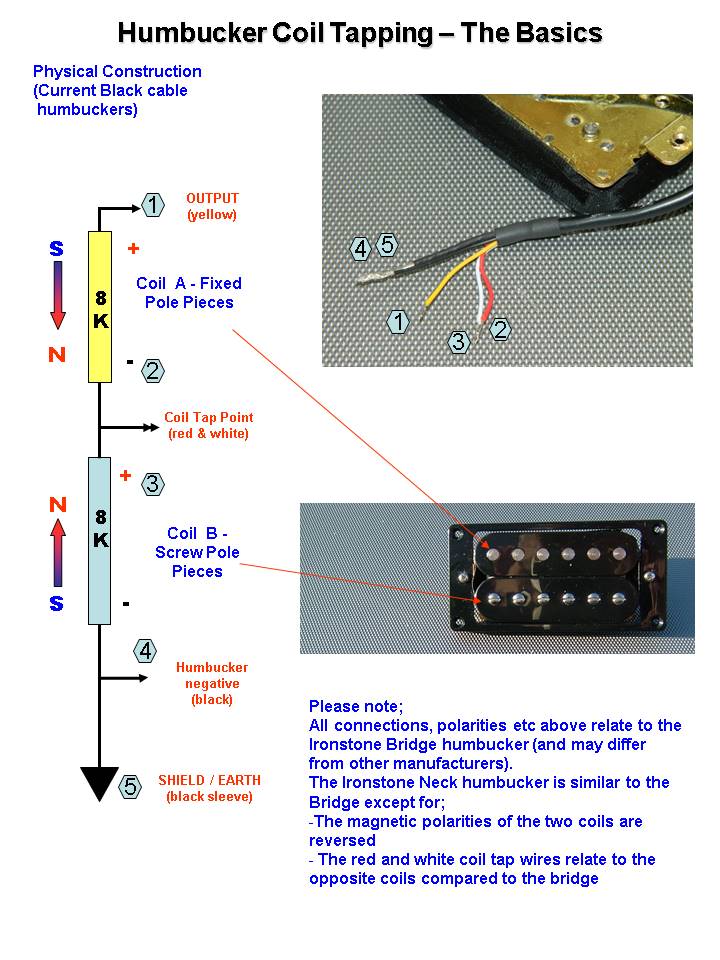 Single Double Humbucker Wiring Diagram - Complete Wiring Schemas