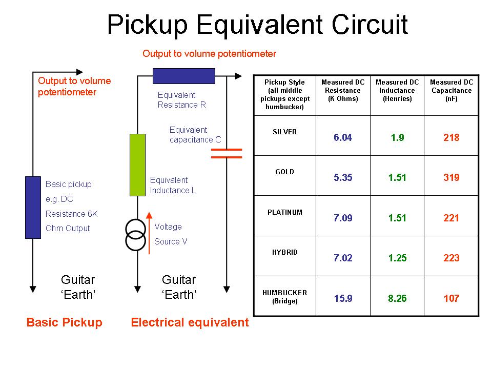 Guitar Pickup Equivalent Circuit