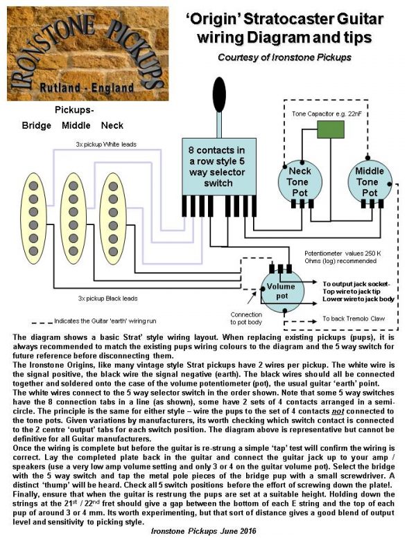 Stratocaster Origin Wiring Diagram - Ironstone Electric Guitar Pickups